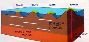 Fun Science Facts for Your Haleakala Volcano Tour